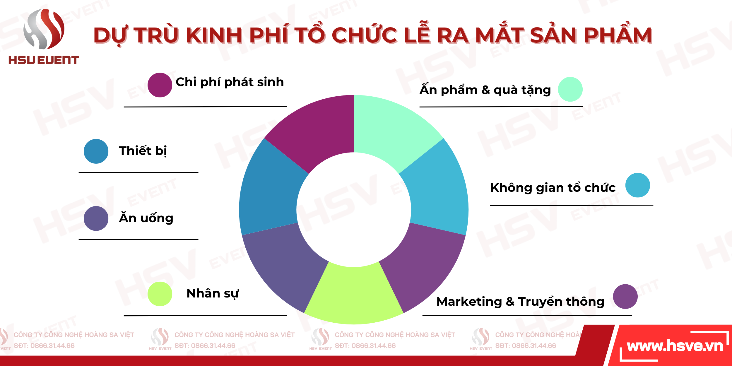 Dự trù kinh phí