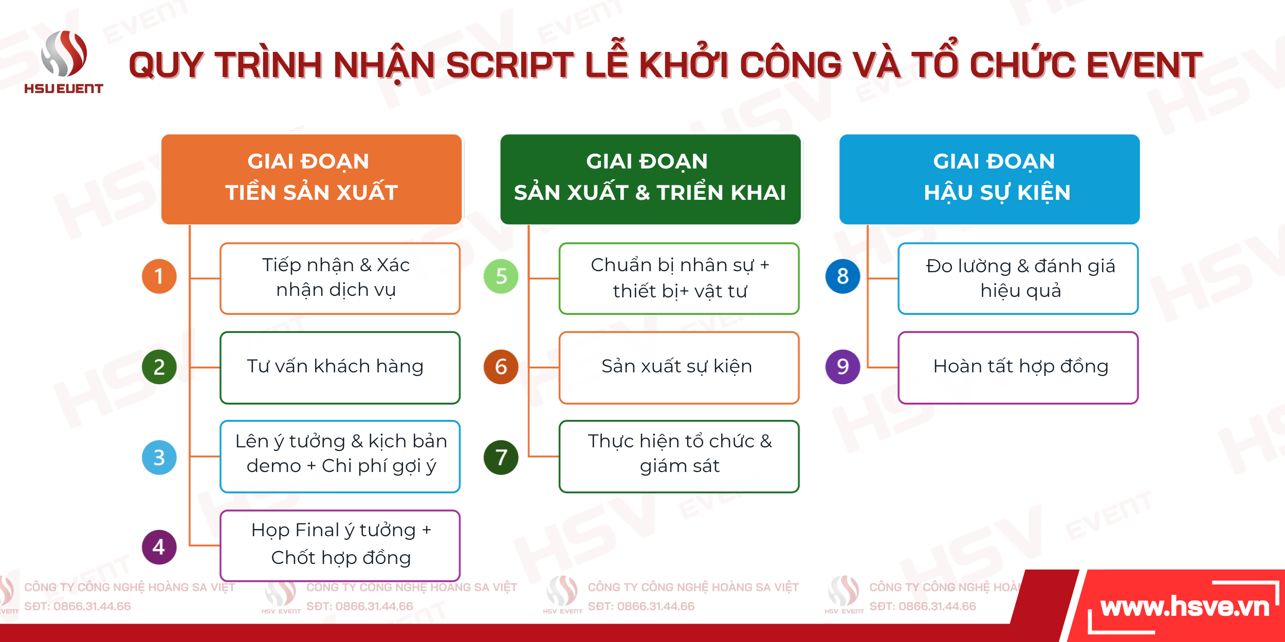 Công ty Công Nghệ Hoàng Sa Việt