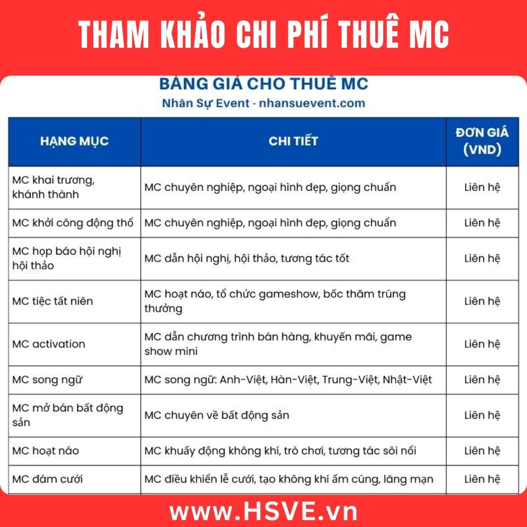 Bảng giá MC sự kiện 2025
