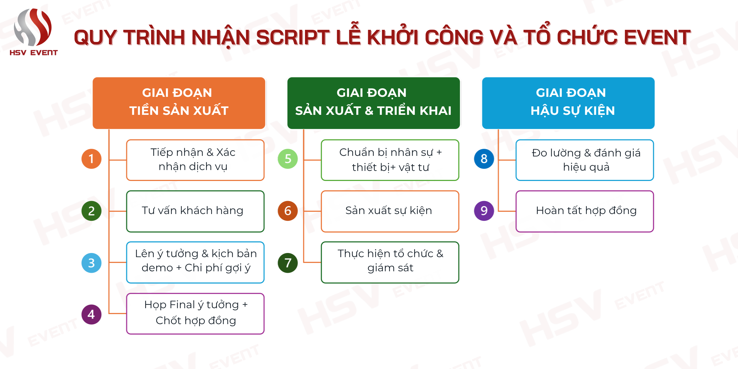 Công Ty Công Nghệ Hoàng Sa Việt