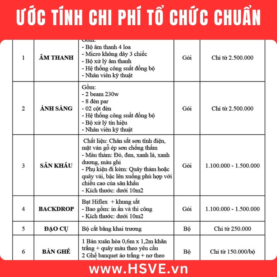 Dự đoán chi phí lễ khai trương