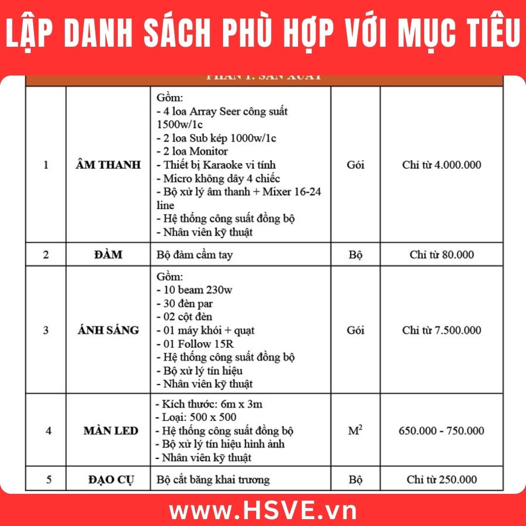 Dự trù ngân sách hợp lí