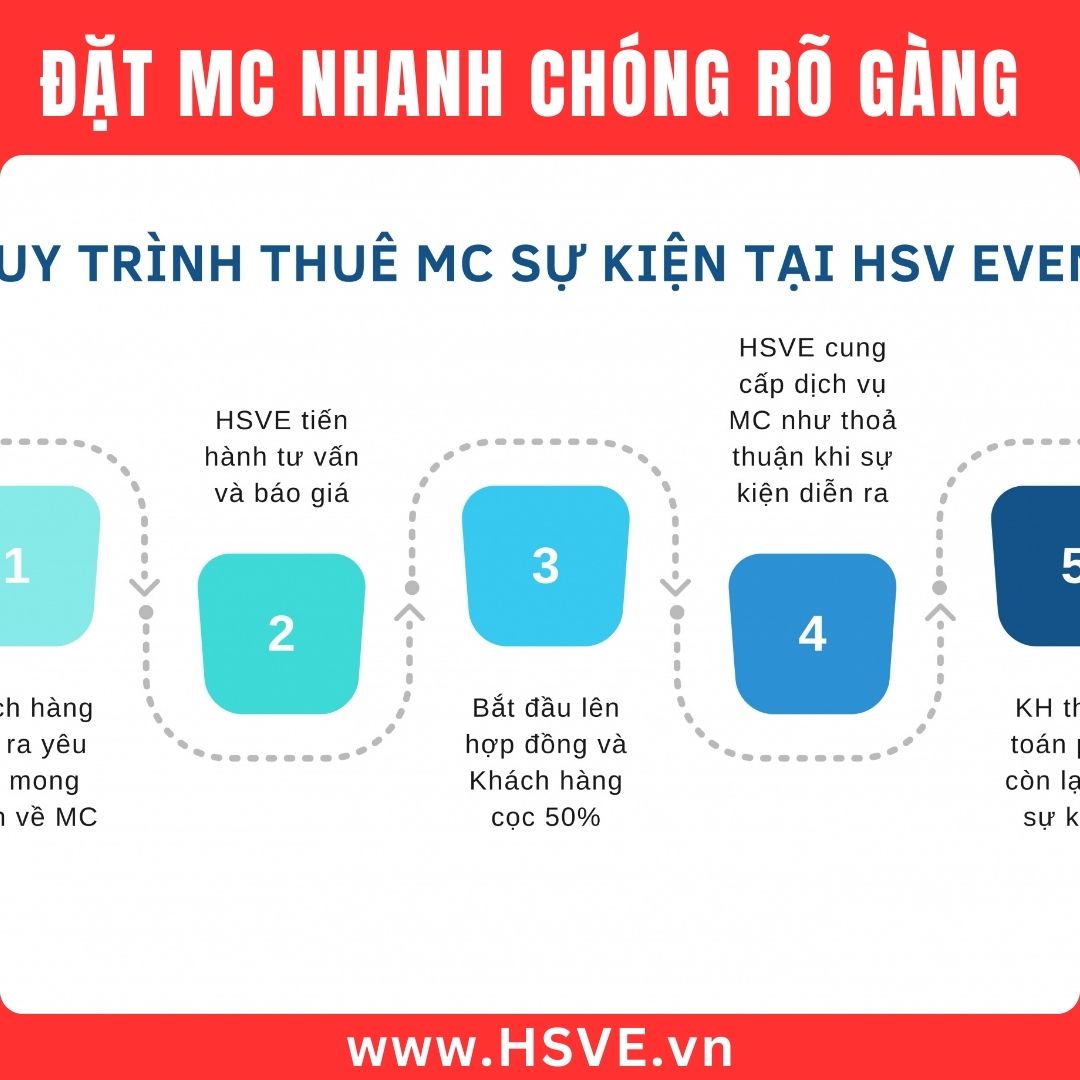 Hướng dẫn thuê MC hiệu quả