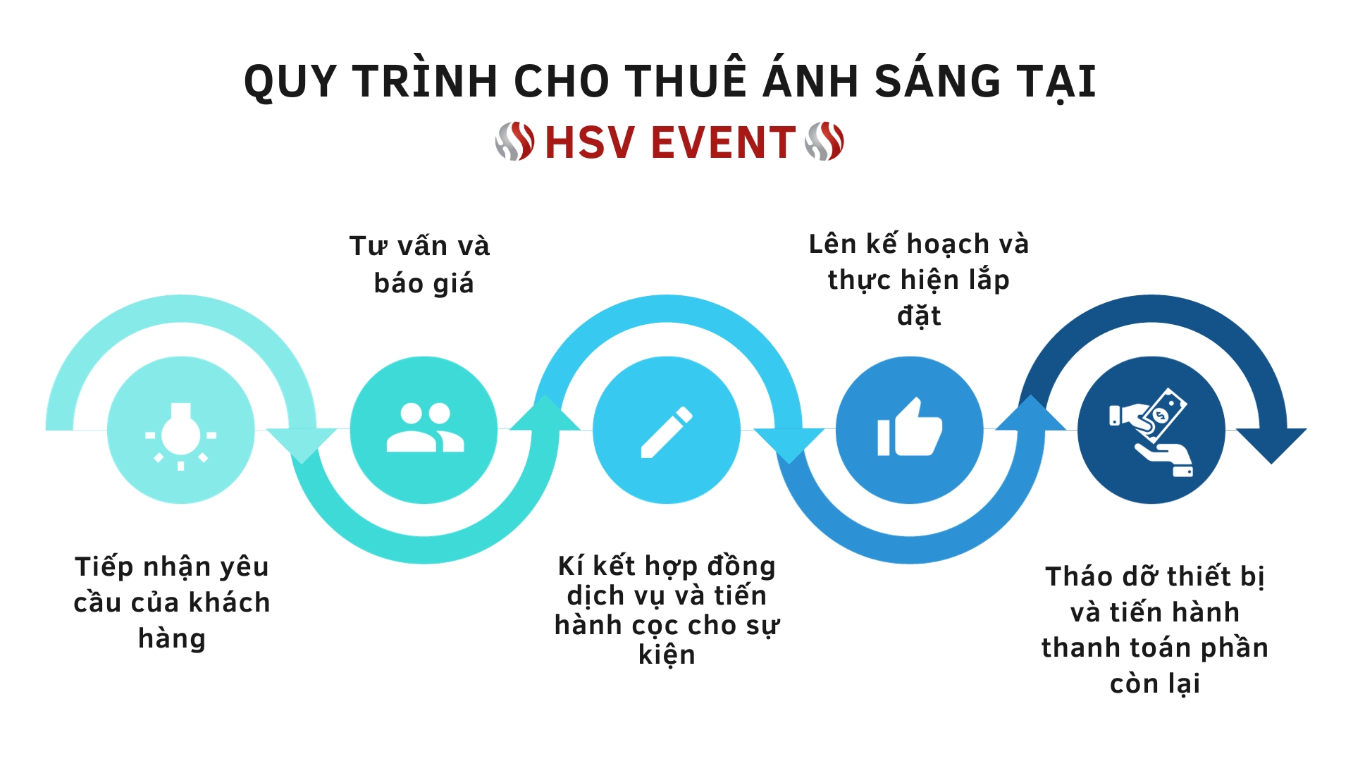 Beam light rental process at hsve Beam light rental process at hsve