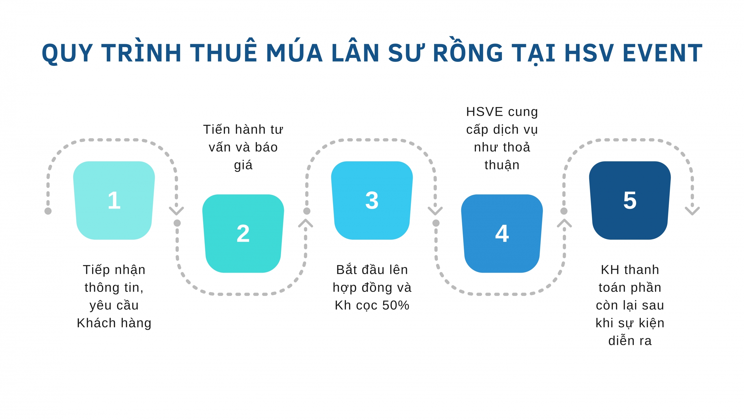 lion dance rental process