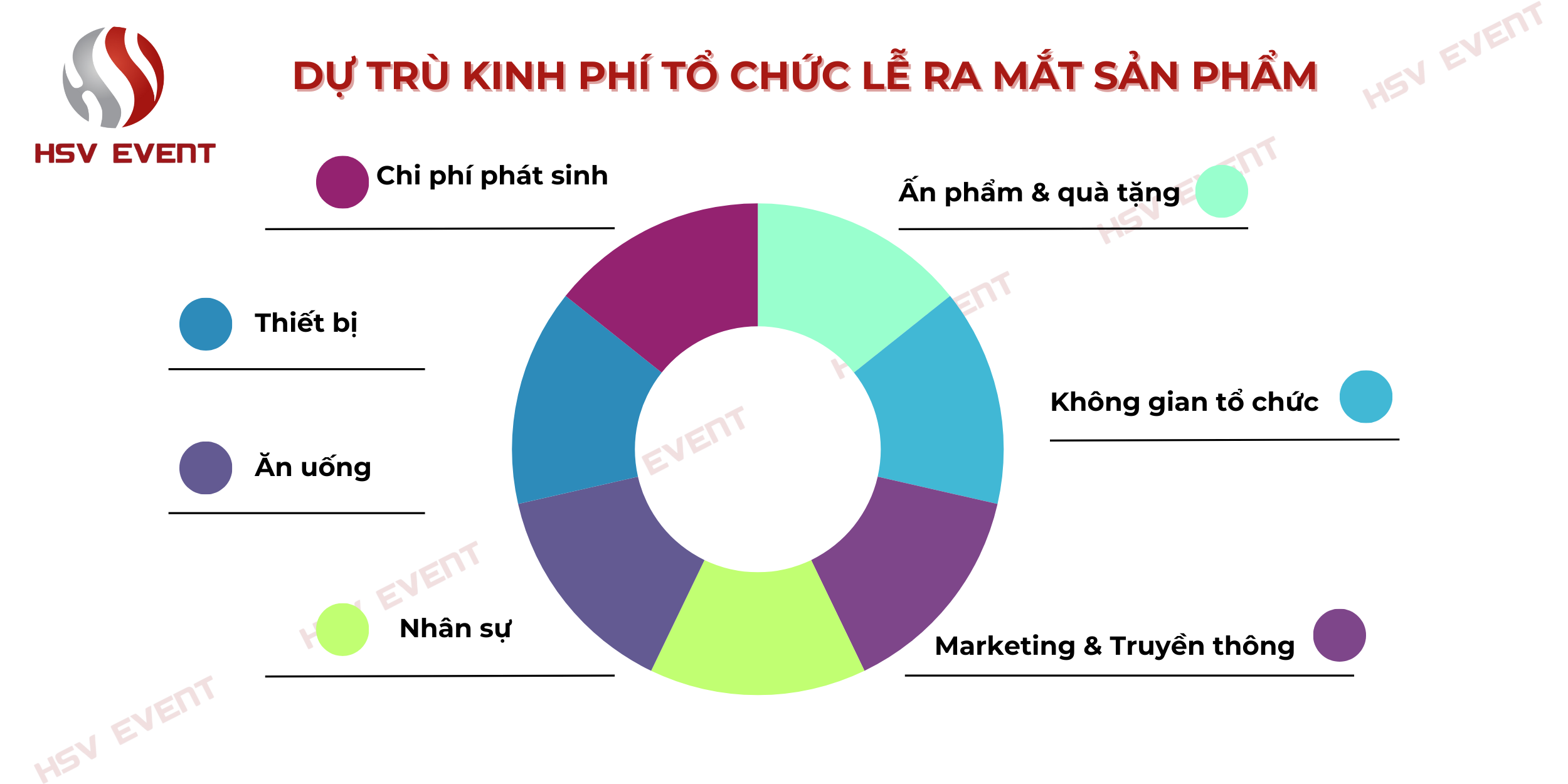 Dự Trù Chi Phí Tổ Chức Lễ Ra Mắt Sản Phẩm Dự Trù Chi Phí Tổ Chức Lễ Ra Mắt Sản Phẩm