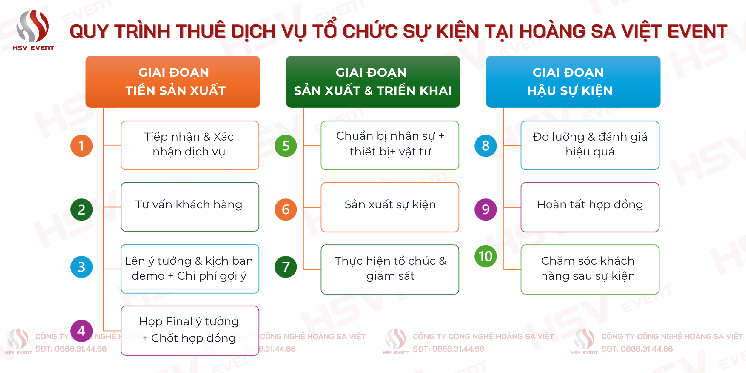 Quy Trình Tổ Chức Sự Kiện Tại Hoàng Sa Việt Event