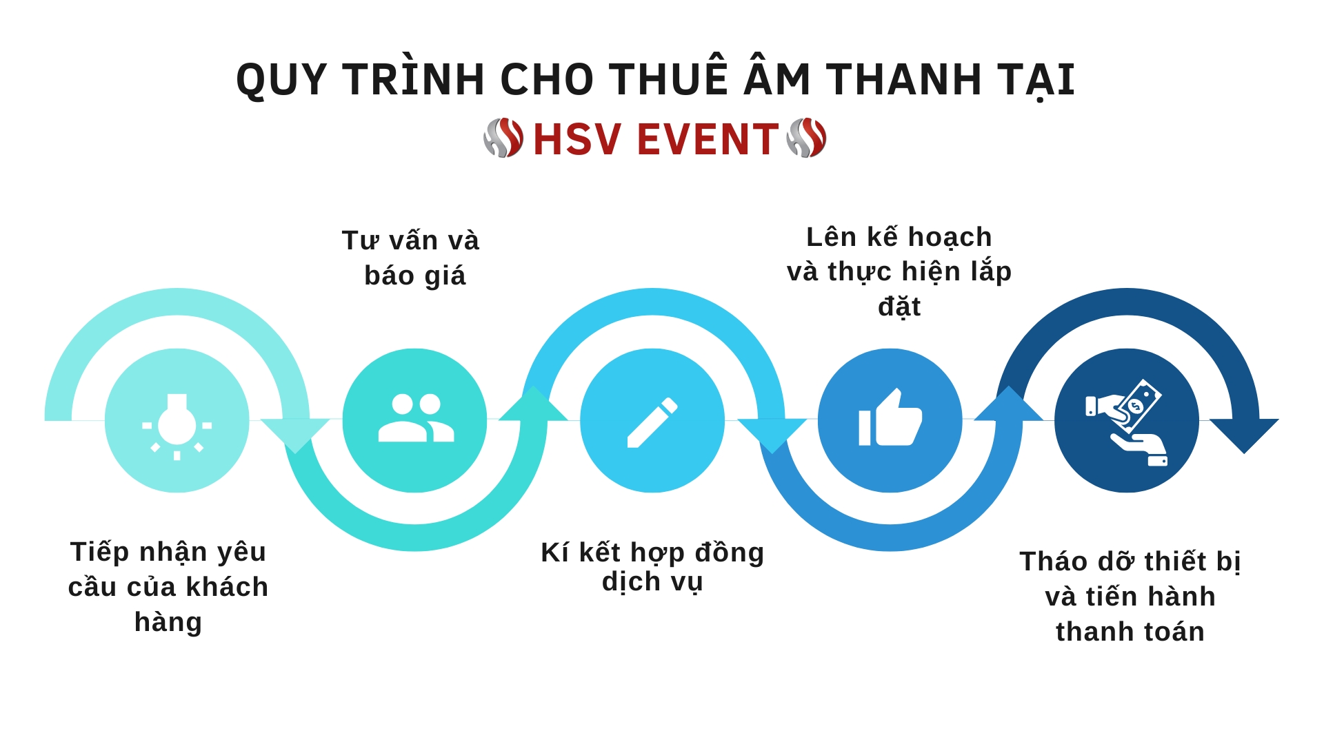 sound rental process at HSVE