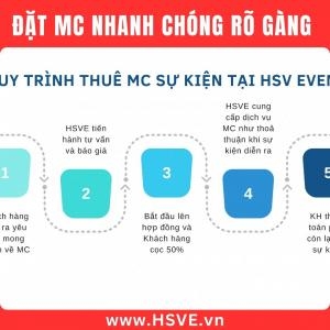 Event MC Hiring Process: Quick and Simple